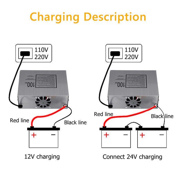 Automatic Car Battery Charger 12V 30Amp ATV 4WD Truck Boat Caravan Motorcycle AU