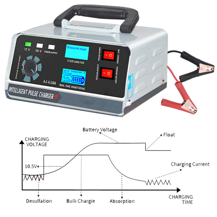 Automatic Car Battery Charger 12V / 24V 30Amp ATV Truck Boat Caravan Motorcycle