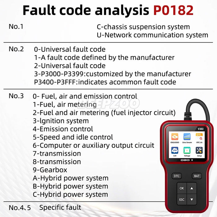 Diagnostic Scan Tool OBD2 Scanner Plug and Play Car Fault Code Readers Scanners