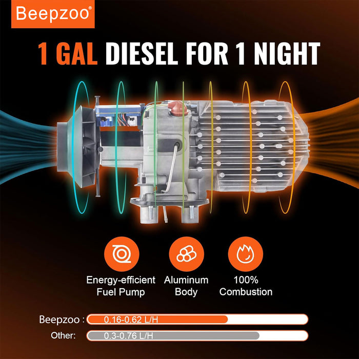 8KW 12V/24V 220-240V Diesel Air Heater w/LCD Bluetooth App for RV Caravan Truck